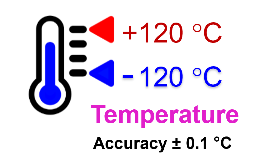 Temperature